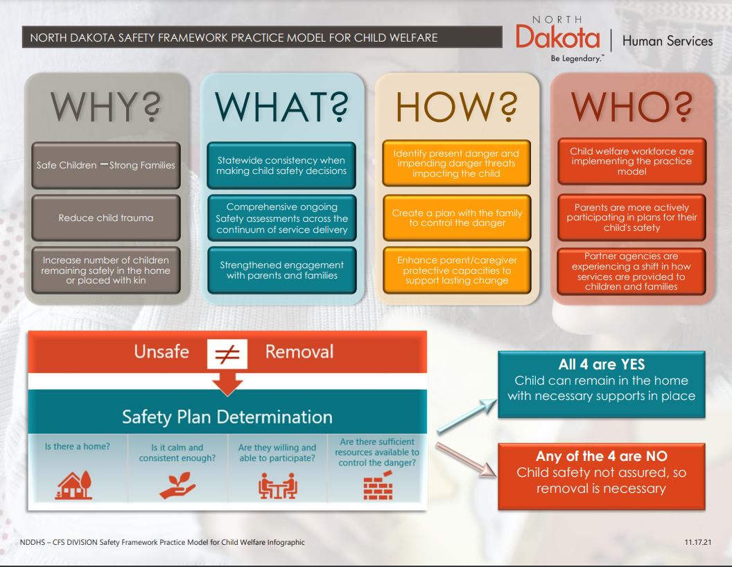 ND Safety Framework Practice Model Infographic