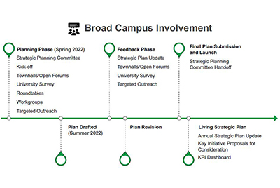 broad campus involvement infographic