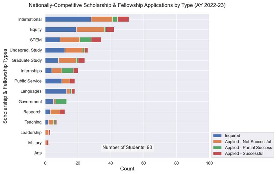 2022-2023 stats