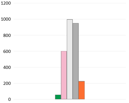 Knowledge of Cultural Worldview Frameworks