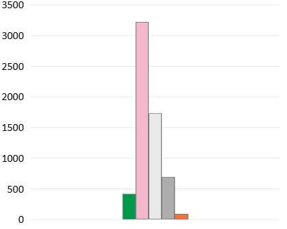 Application & Analysis 