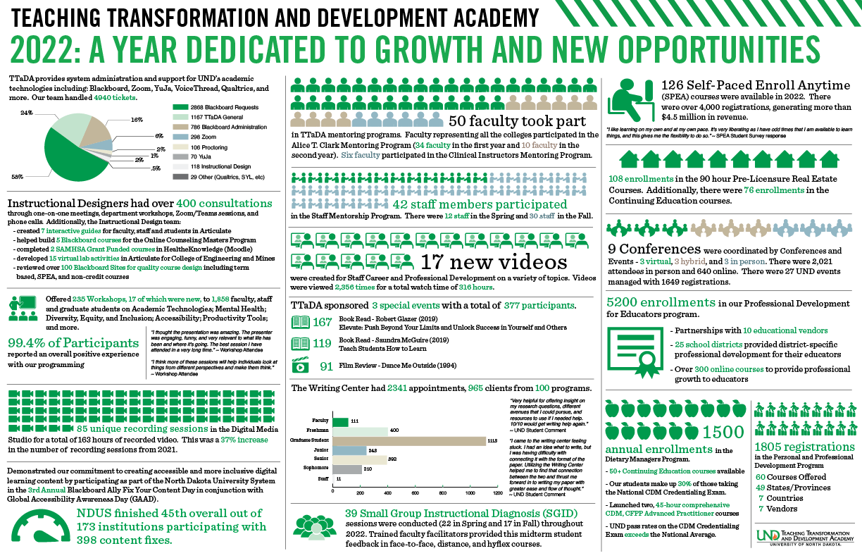TTaDA 2020 Infographic: 2020: RESPONDING TO CHANGE, IMPROVING QUALITY