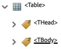 Screenshot of tag nesting for Table Tag in Adobe Acrobat. 