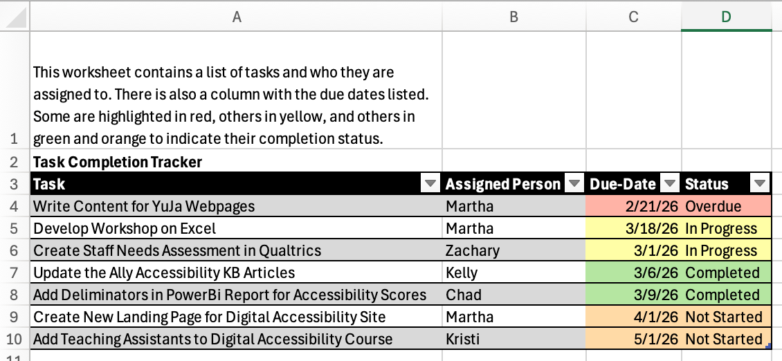 Example of a table demonstrating that color alone should not convey meaning. A separate status column identifies completion status using text.