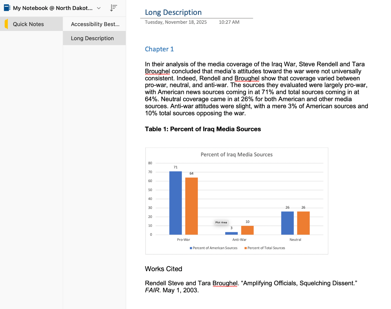 Add a Long Description Screenshot of a long description provided for a chart in the surrounding text.