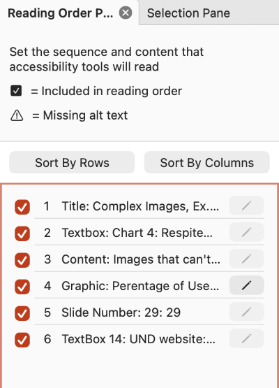 PowerPoint Reading Order pane showing six slide elements arranged in their reading sequence.